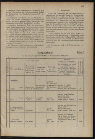 Verordnungsblatt der steiermärkischen Landesregierung 19451228 Seite: 3