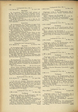 Verordnungsblatt der steiermärkischen Landesregierung 19460506 Seite: 10