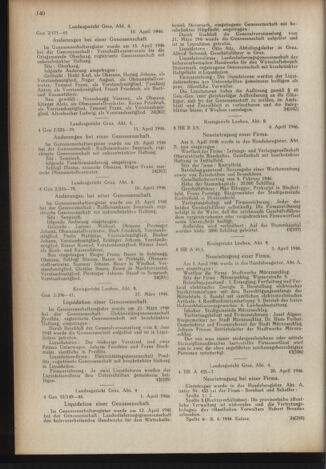 Verordnungsblatt der steiermärkischen Landesregierung 19460506 Seite: 8