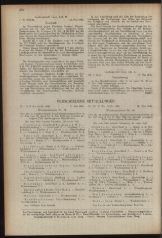 Verordnungsblatt der steiermärkischen Landesregierung 19460614 Seite: 12