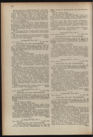 Verordnungsblatt der steiermärkischen Landesregierung 19460924 Seite: 8