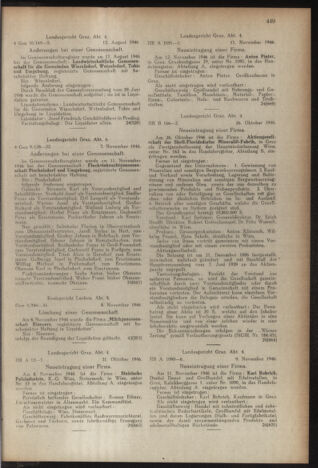 Verordnungsblatt der steiermärkischen Landesregierung 19461123 Seite: 5