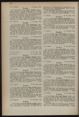 Verordnungsblatt der steiermärkischen Landesregierung 19461209 Seite: 10