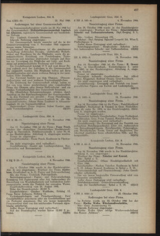 Verordnungsblatt der steiermärkischen Landesregierung 19461209 Seite: 5