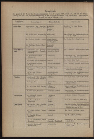 Verordnungsblatt der steiermärkischen Landesregierung 19470106 Seite: 2