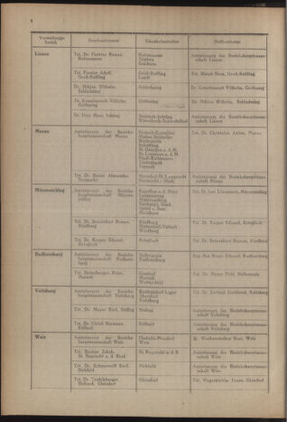 Verordnungsblatt der steiermärkischen Landesregierung 19470106 Seite: 4