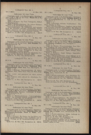 Verordnungsblatt der steiermärkischen Landesregierung 19470422 Seite: 5