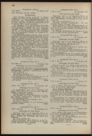 Verordnungsblatt der steiermärkischen Landesregierung 19471028 Seite: 4