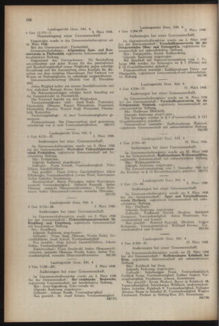 Verordnungsblatt der steiermärkischen Landesregierung 19480429 Seite: 10