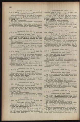 Verordnungsblatt der steiermärkischen Landesregierung 19480604 Seite: 12