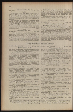 Verordnungsblatt der steiermärkischen Landesregierung 19480616 Seite: 16