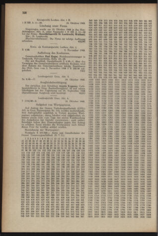 Verordnungsblatt der steiermärkischen Landesregierung 19481126 Seite: 8