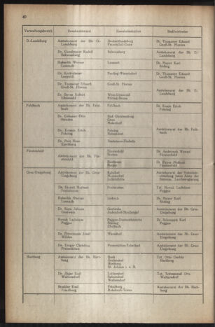 Verordnungsblatt der steiermärkischen Landesregierung 19490211 Seite: 4