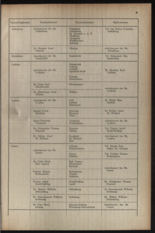 Verordnungsblatt der steiermärkischen Landesregierung 19490211 Seite: 5