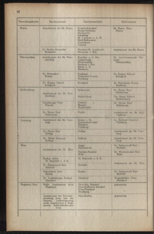 Verordnungsblatt der steiermärkischen Landesregierung 19490211 Seite: 6