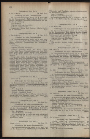 Verordnungsblatt der steiermärkischen Landesregierung 19490429 Seite: 6