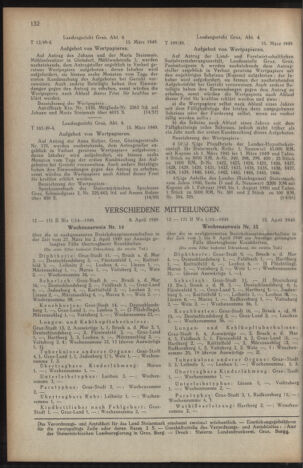 Verordnungsblatt der steiermärkischen Landesregierung 19490429 Seite: 8