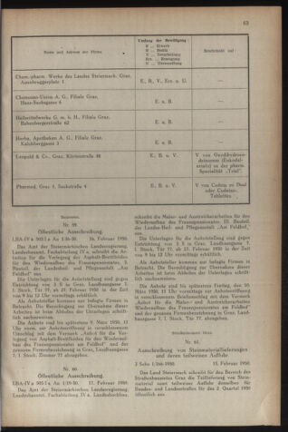 Verordnungsblatt der steiermärkischen Landesregierung 19500224 Seite: 3