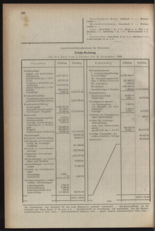 Verordnungsblatt der steiermärkischen Landesregierung 19500630 Seite: 12