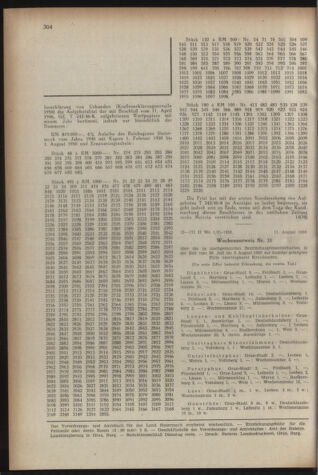 Verordnungsblatt der steiermärkischen Landesregierung 19500825 Seite: 8