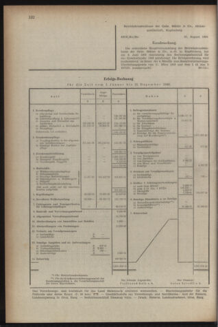 Verordnungsblatt der steiermärkischen Landesregierung 19500915 Seite: 12