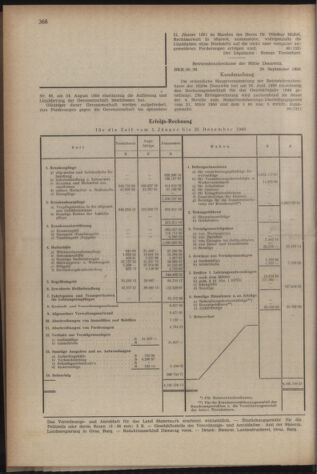 Verordnungsblatt der steiermärkischen Landesregierung 19501013 Seite: 16