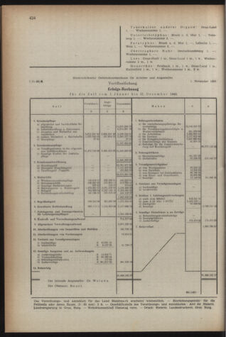 Verordnungsblatt der steiermärkischen Landesregierung 19501201 Seite: 8