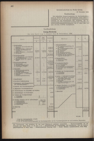 Verordnungsblatt der steiermärkischen Landesregierung 19501222 Seite: 12