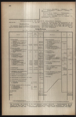 Verordnungsblatt der steiermärkischen Landesregierung 19510727 Seite: 12