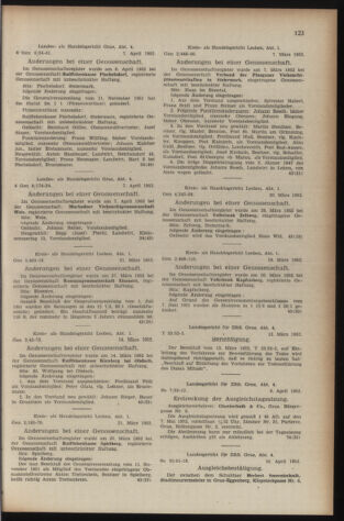 Verordnungsblatt der steiermärkischen Landesregierung 19520425 Seite: 3