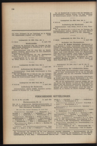 Verordnungsblatt der steiermärkischen Landesregierung 19520425 Seite: 4