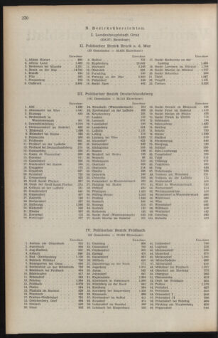 Verordnungsblatt der steiermärkischen Landesregierung 19520912 Seite: 2