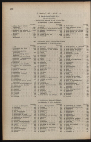 Verordnungsblatt der steiermärkischen Landesregierung 19530327 Seite: 2