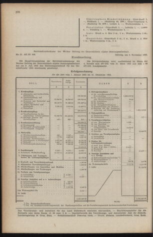 Verordnungsblatt der steiermärkischen Landesregierung 19531127 Seite: 4