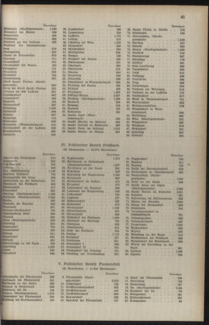 Verordnungsblatt der steiermärkischen Landesregierung 19540212 Seite: 3