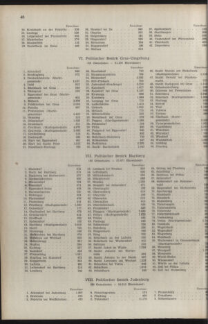 Verordnungsblatt der steiermärkischen Landesregierung 19540212 Seite: 4