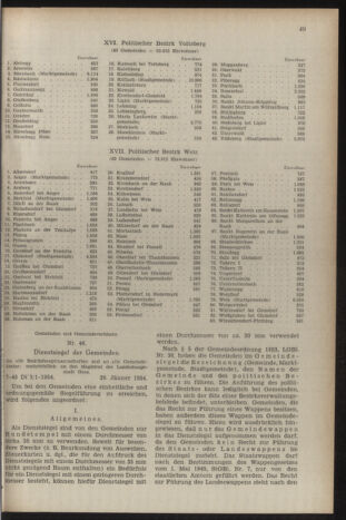 Verordnungsblatt der steiermärkischen Landesregierung 19540212 Seite: 7