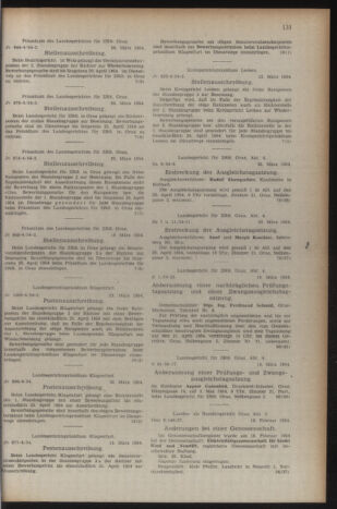 Verordnungsblatt der steiermärkischen Landesregierung 19540402 Seite: 15