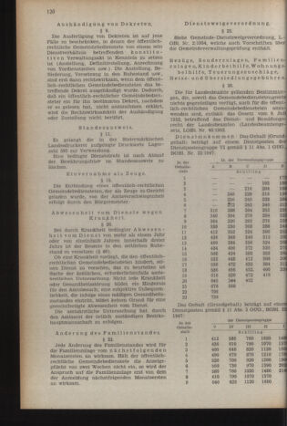 Verordnungsblatt der steiermärkischen Landesregierung 19540402 Seite: 4