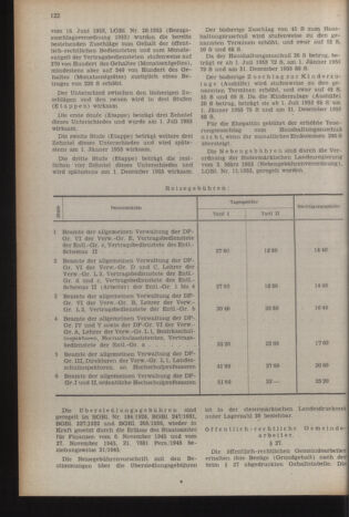 Verordnungsblatt der steiermärkischen Landesregierung 19540402 Seite: 6