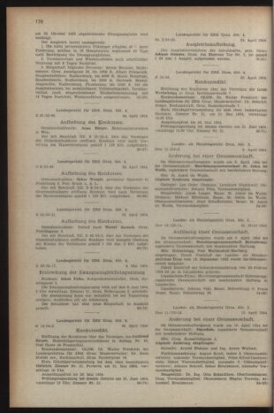 Verordnungsblatt der steiermärkischen Landesregierung 19540514 Seite: 6