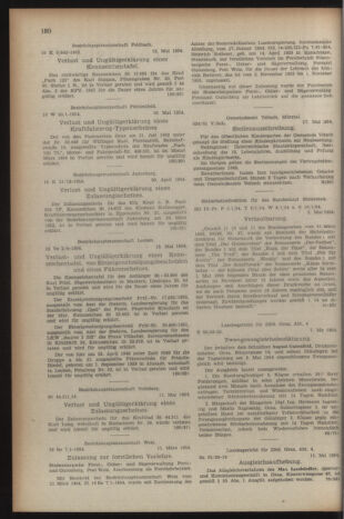 Verordnungsblatt der steiermärkischen Landesregierung 19540521 Seite: 2