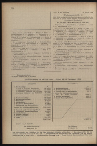 Verordnungsblatt der steiermärkischen Landesregierung 19540903 Seite: 8