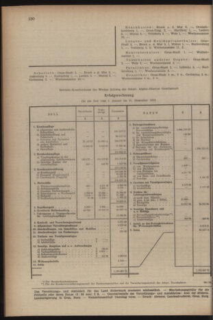 Verordnungsblatt der steiermärkischen Landesregierung 19541001 Seite: 8