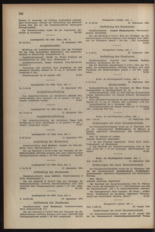 Verordnungsblatt der steiermärkischen Landesregierung 19541008 Seite: 10