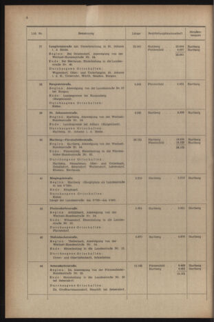 Verordnungsblatt der steiermärkischen Landesregierung 19541231 Seite: 10