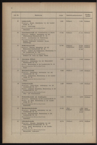 Verordnungsblatt der steiermärkischen Landesregierung 19541231 Seite: 12