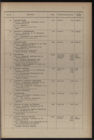 Verordnungsblatt der steiermärkischen Landesregierung 19541231 Seite: 13