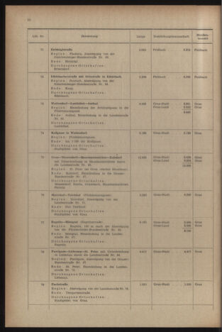 Verordnungsblatt der steiermärkischen Landesregierung 19541231 Seite: 14