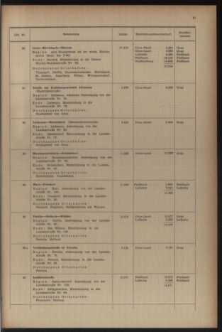 Verordnungsblatt der steiermärkischen Landesregierung 19541231 Seite: 15